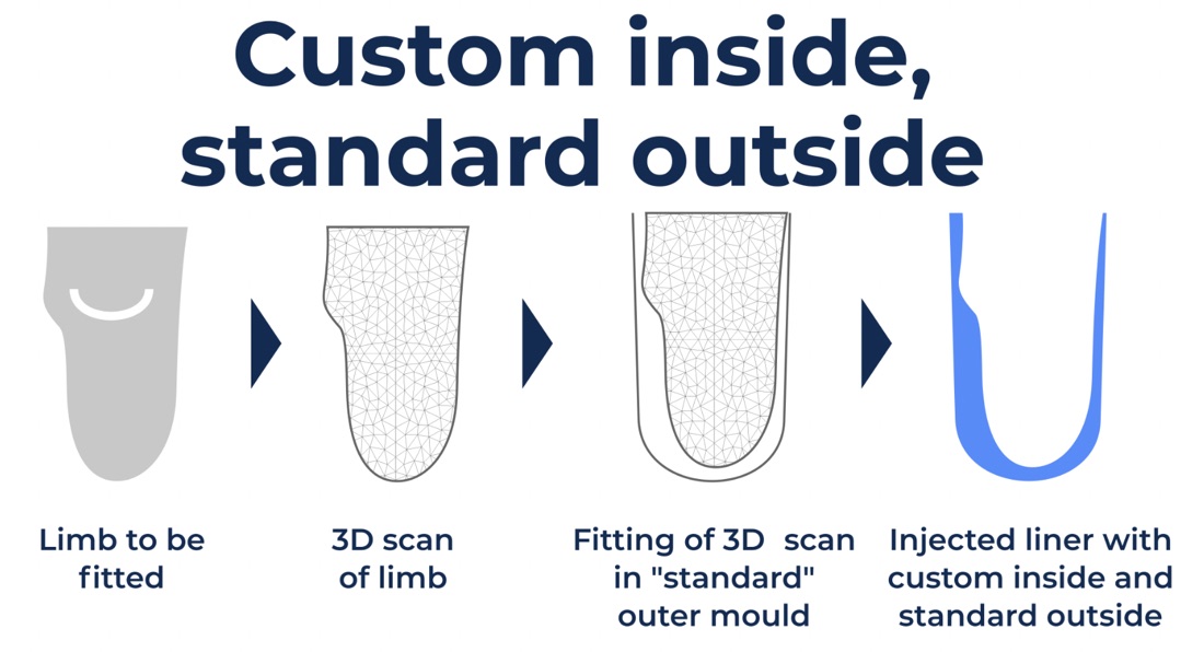 Custom inside & standard outside