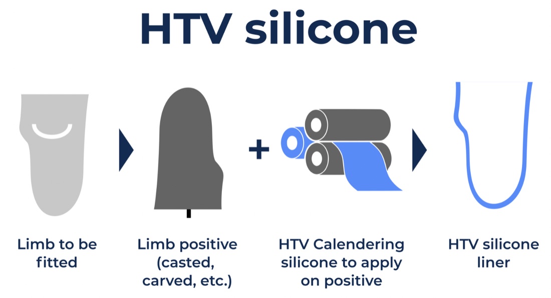 HTV silicone liners